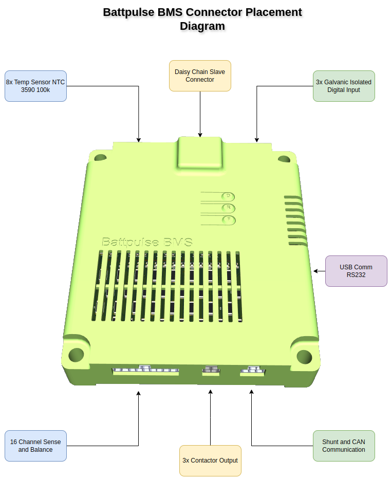 BMS Connector Placement Diagram