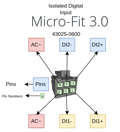 Digital Input Connector