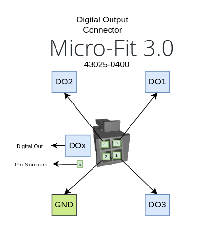 Contactor Output Connector