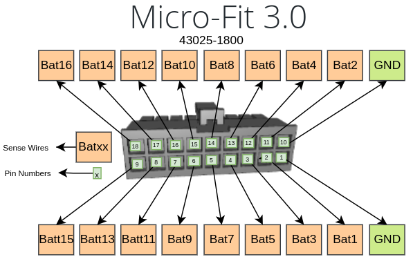 Sense and Balance Connector