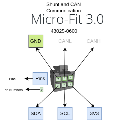 Shunt and CAN Connector