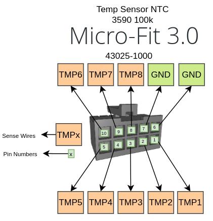 Temperature Sensor Connector